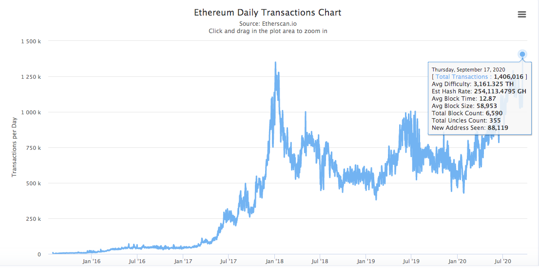 transacciones ethereum