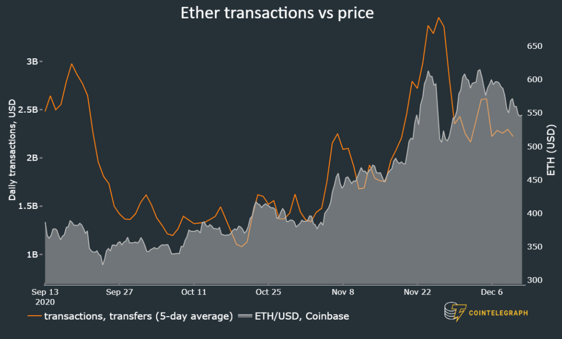 grafica de ethereum