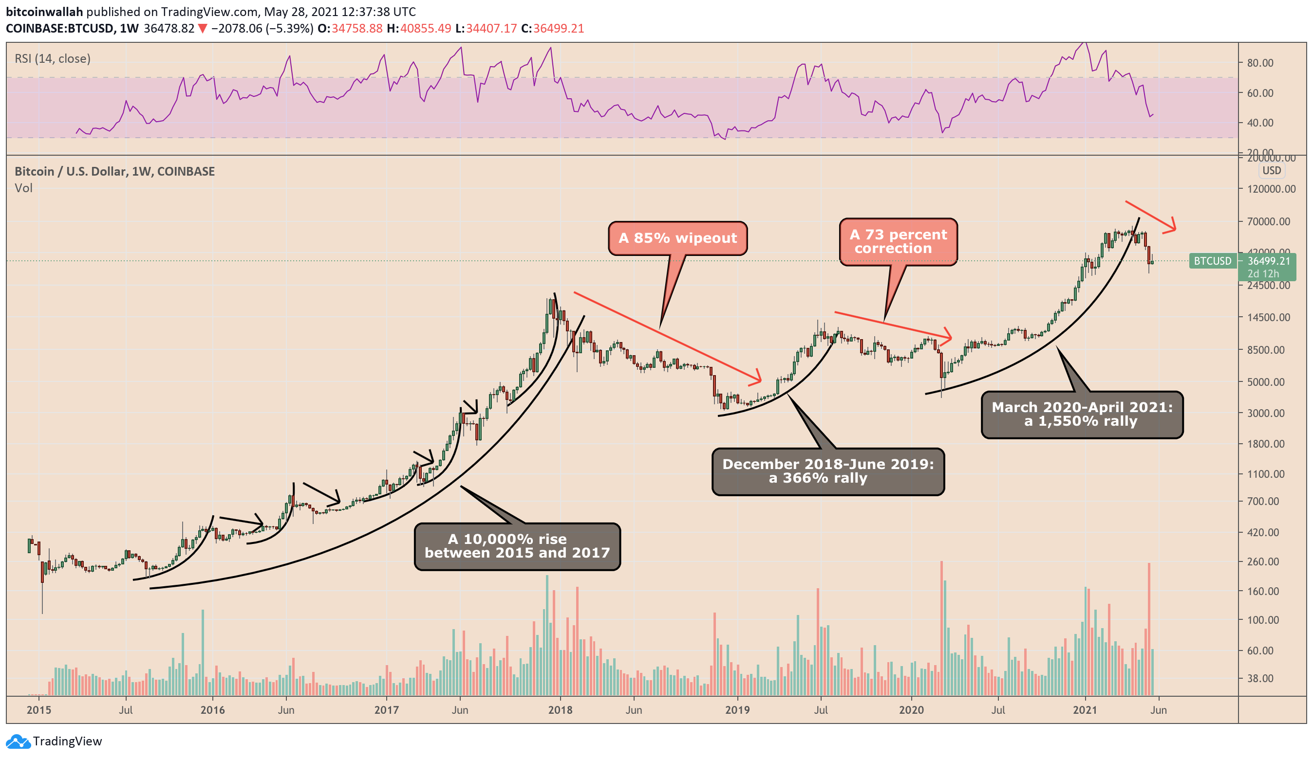 20000 bitcoin to usd