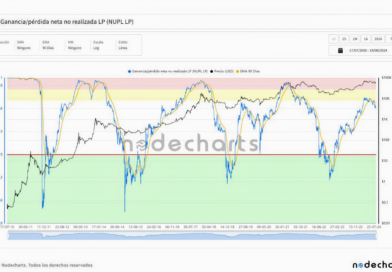 ¿Podría la métrica NUPL anticipar tendencias en Bitcoin?