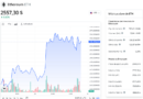 El precio de Ethereum subió un 3.93% en Argentina