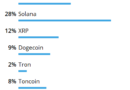 ¿Miras el precio de alguna altcoin todos los días?