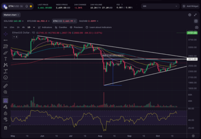 Punto decisivo: Hay que mirar el precio de ETH con atención