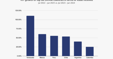 Venezuela lidera el crecimiento del mercado de criptomonedas en Latam, según Chainalysis