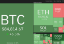 Análisis de precios del 11 de noviembre: SPX, DXY, BTC, ETH, SOL, BNB, DOGE, XRP, ADA, TON