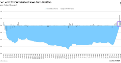 Los flujos netos acumulados en los ETF de Ethereum son positivos por primera vez