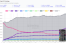 Podríamos ver una corrección en el precio de BTC tras liquidarse posiciones en short