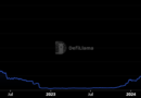 Precio de Solana alcanza su pico en más de dos años: ¿se avecina un nuevo ATH para SOL?