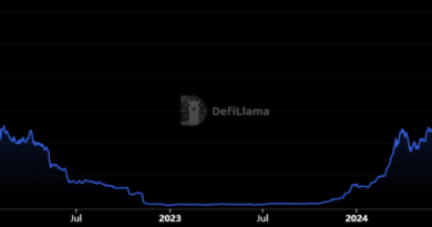 Precio de Solana alcanza su pico en más de dos años: ¿se avecina un nuevo ATH para SOL?