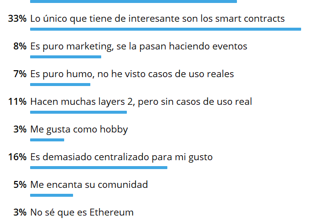 ¿Qué opinas sobre Ethereum?