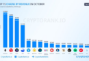 Ranking de las 15 blockchains con más ingresos en octubre de 2024