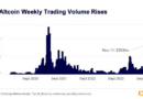 Volumen de de trading de altcoins registró nuevo máximo histórico en 2024, según Kaiko