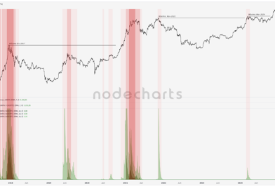 ¿Cómo determinar el techo del mercado?